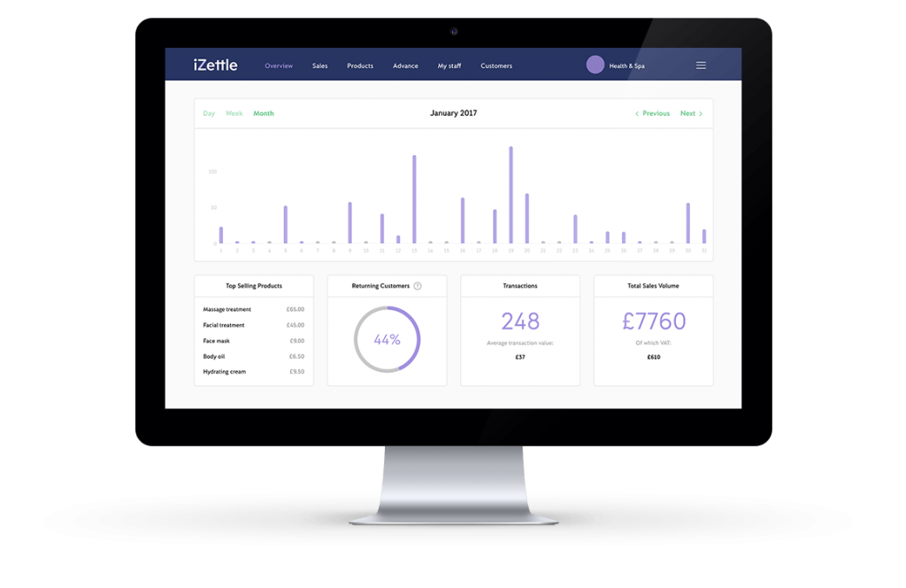 iZettle Go backoffice-overblik iZettle Go backoffice-overblik