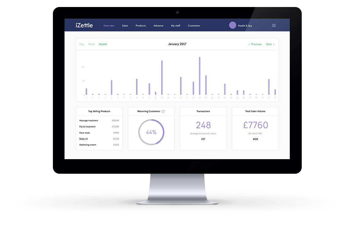 iZettle Go backoffice-overblik iZettle Go backoffice-overblik